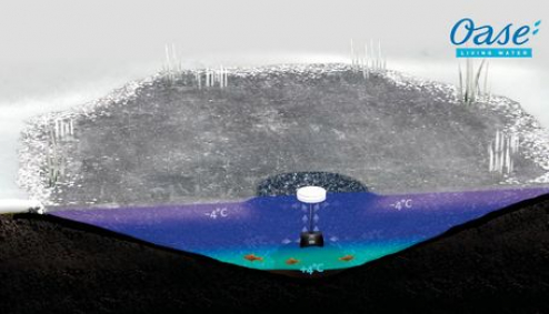 Ersatzteile für Oase IceFree 20