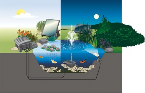 Ersatzteile für Oase LunAqua Solar