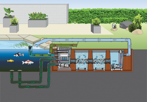 Oase ProfiClear Premium XL Ablaufmodul Gravitation