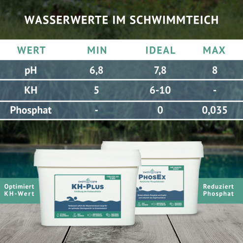 swimcare MudEx - Reduktion von Teichschlamm